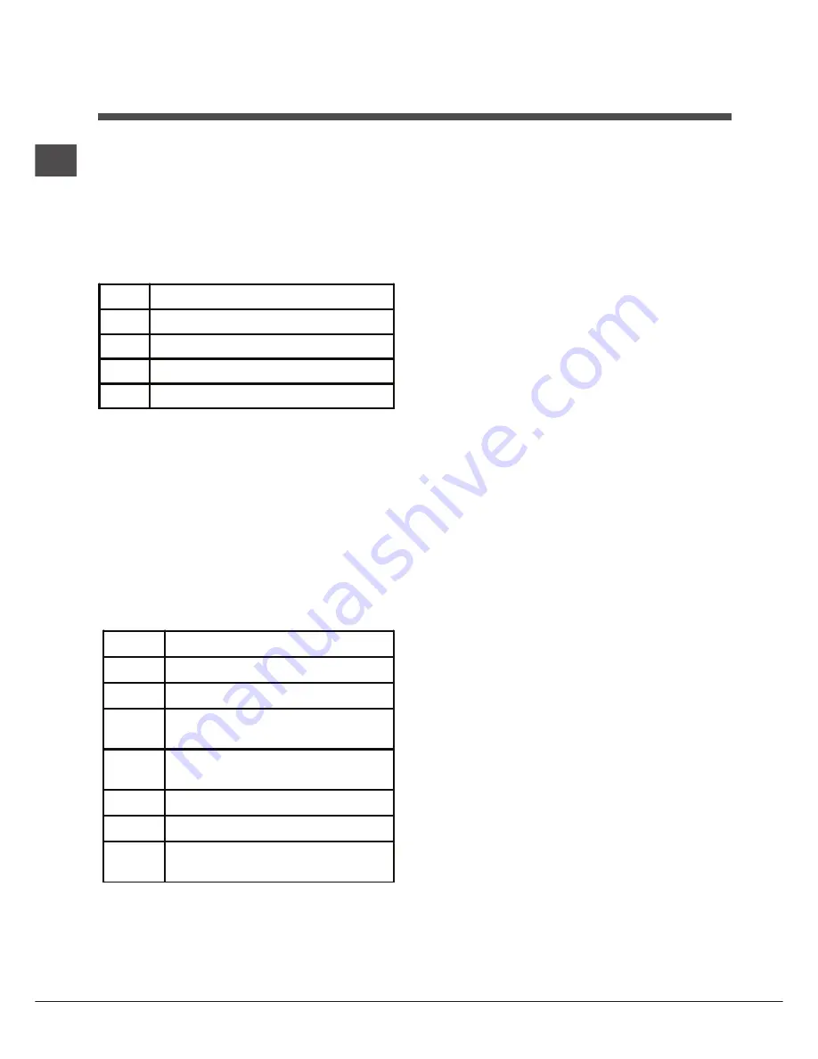 Indesit KN3E11A Operating Instructions Manual Download Page 18