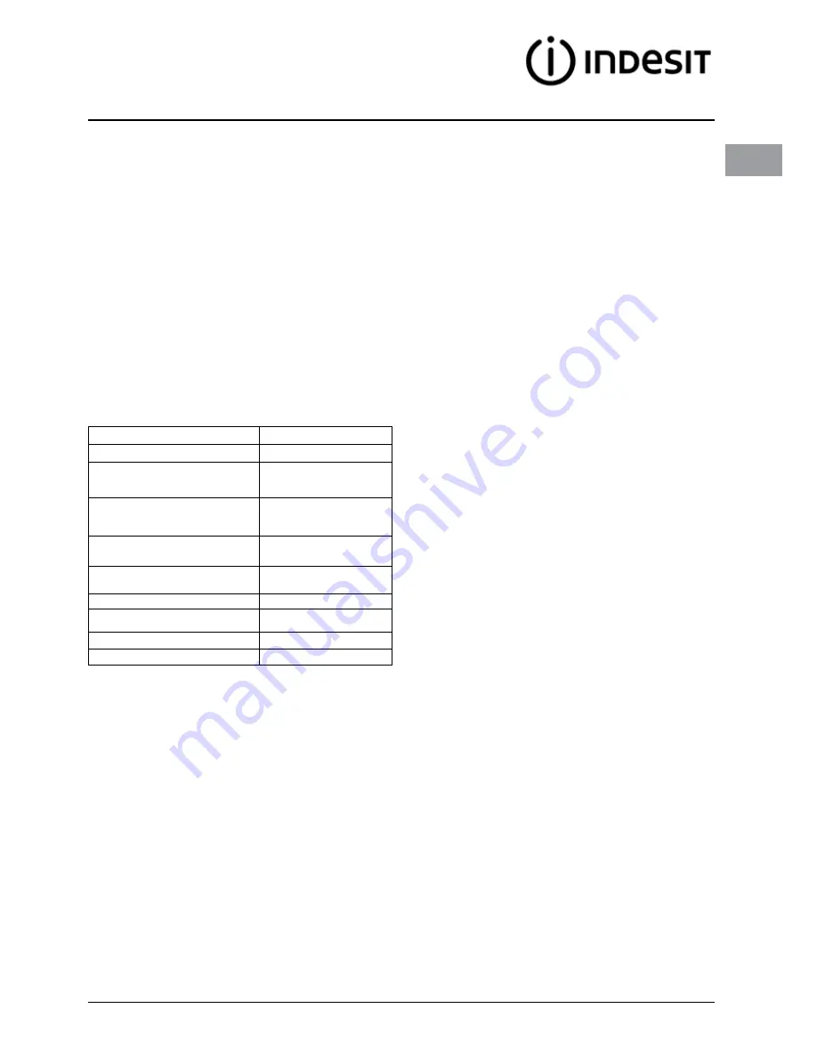 Indesit MWI 424 MR Instruction Manual Download Page 87