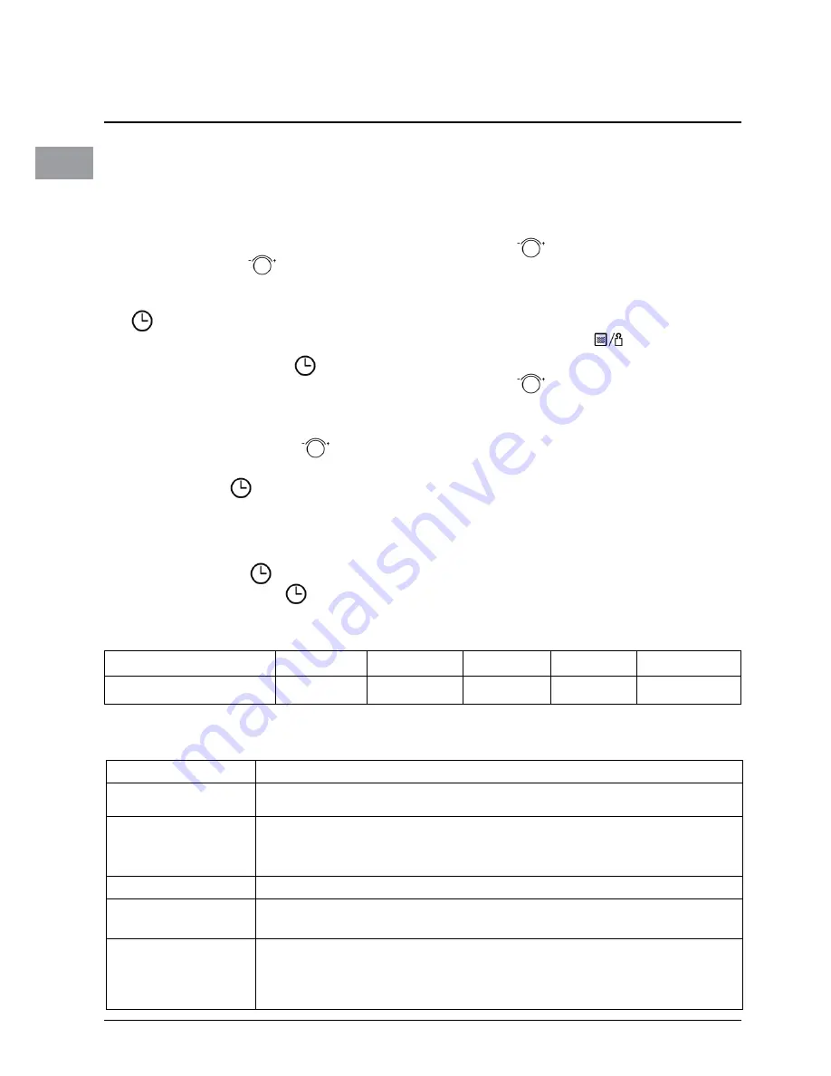 Indesit MWI 424 MR Скачать руководство пользователя страница 96