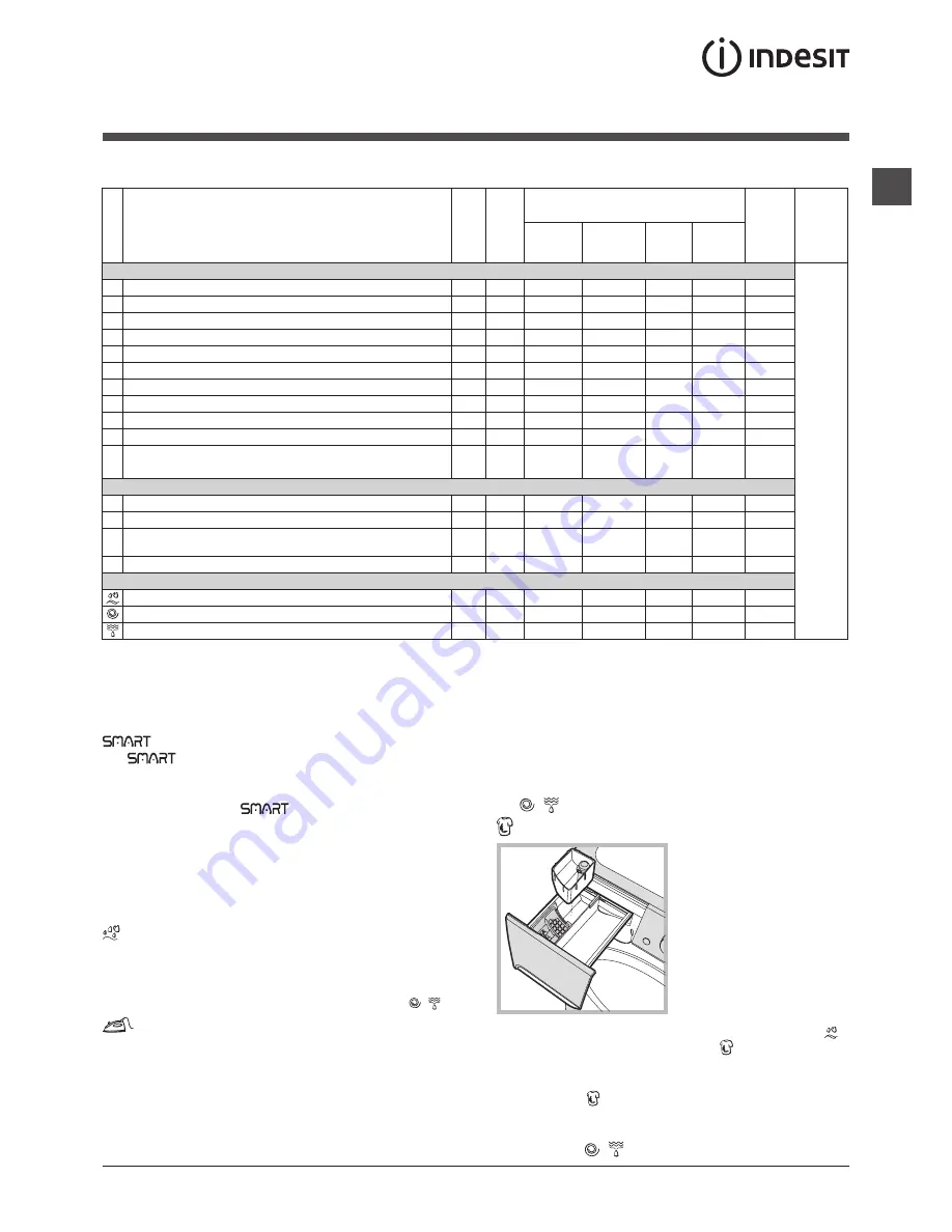 Indesit PWSE 61070 W Скачать руководство пользователя страница 7