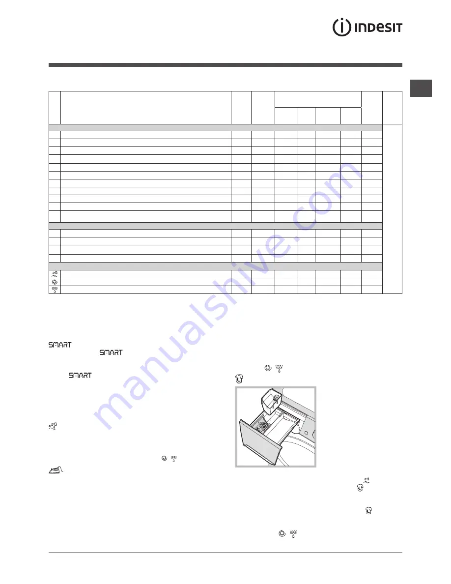 Indesit PWSE 61070 W Скачать руководство пользователя страница 19