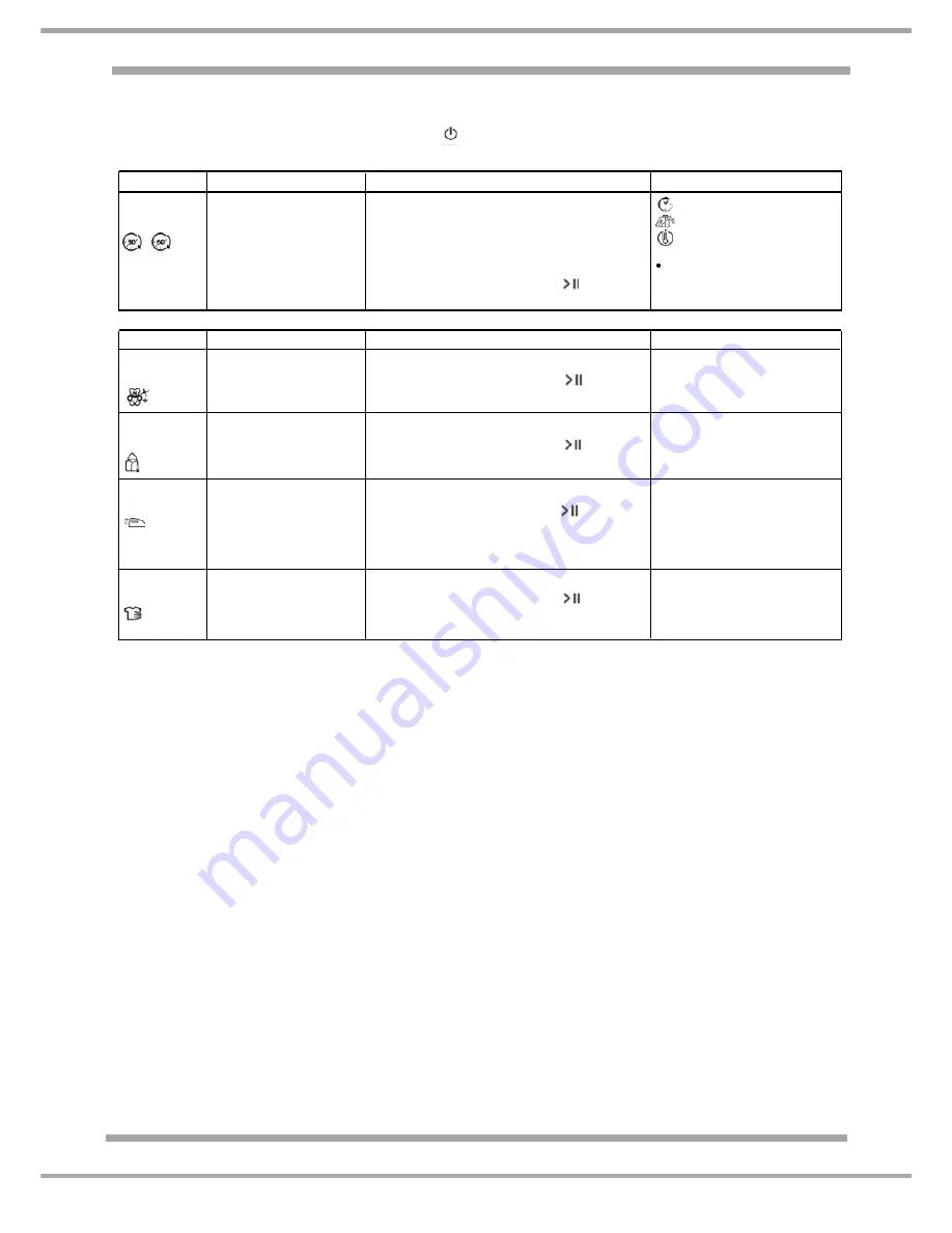 Indesit tcud93b Service Information Download Page 19