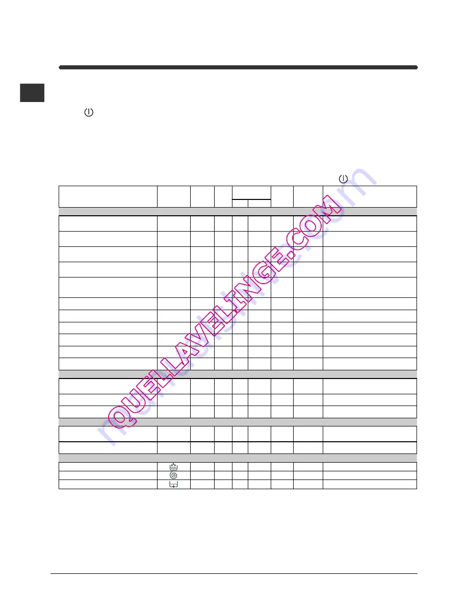 Indesit WIDXL 126 S Instructions For Use Manual Download Page 54