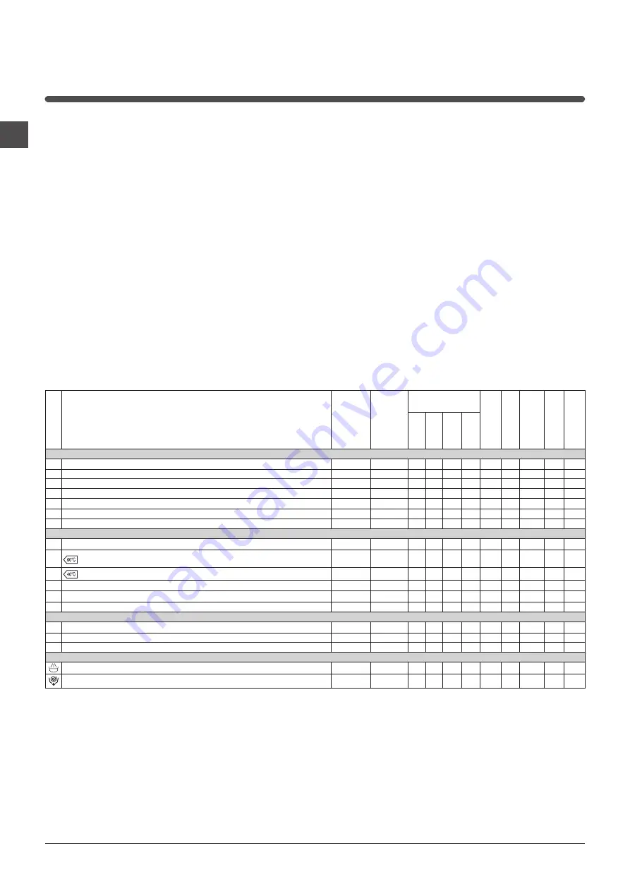 Indesit XWA 71251 Instructions For Use Manual Download Page 32