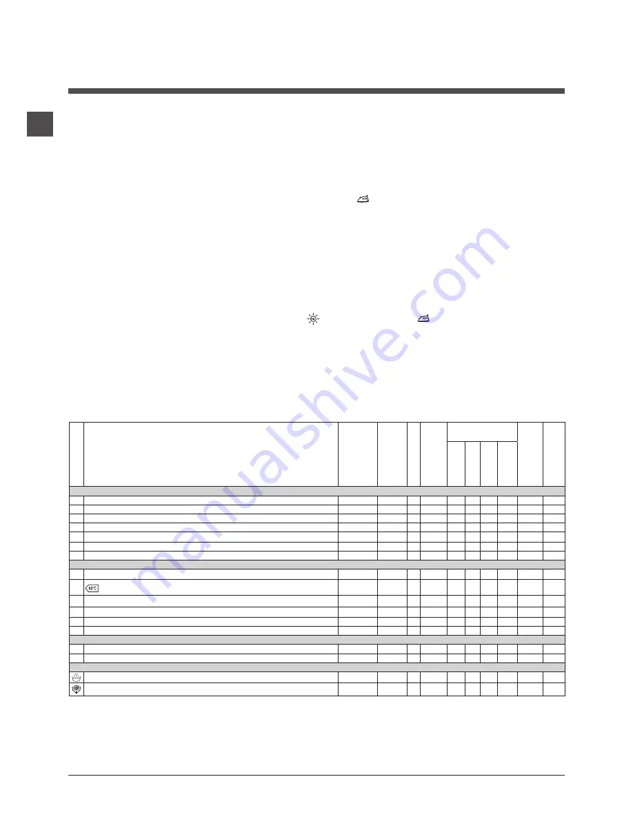 Indesit XWDA 751680 Instructions For Use Manual Download Page 68