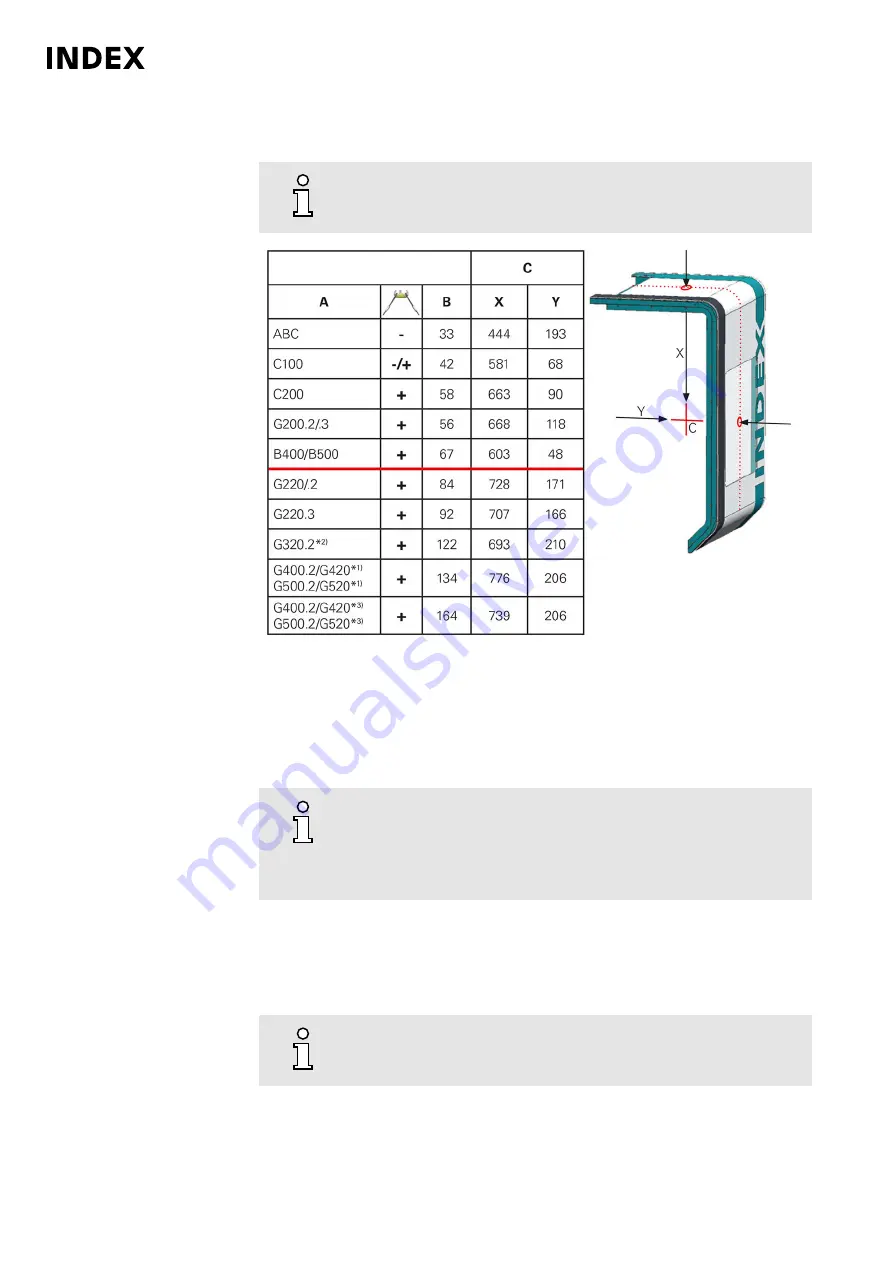 Index G300.2 Operating Instructions And Maintenance Instructions Download Page 144