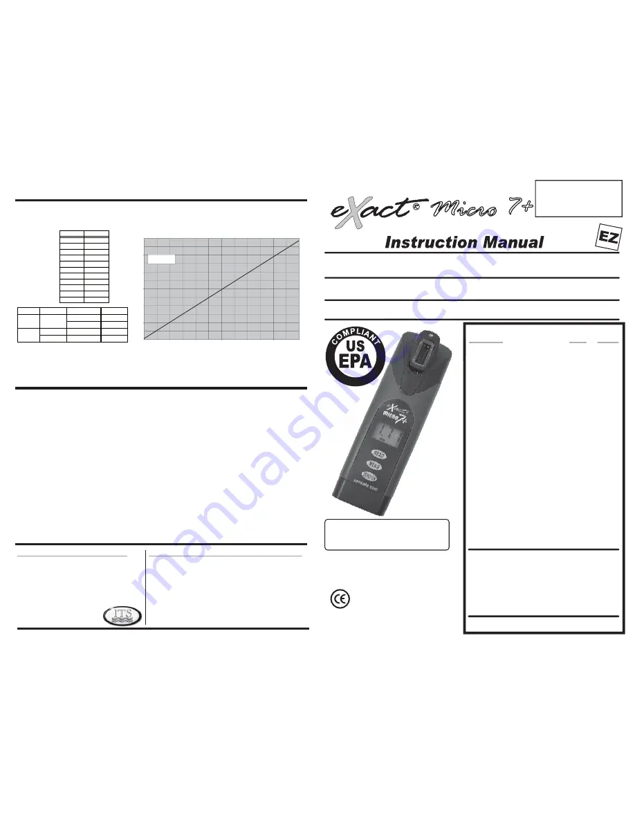 Industrial Test Systems 486691 Instruction Manual Download Page 1