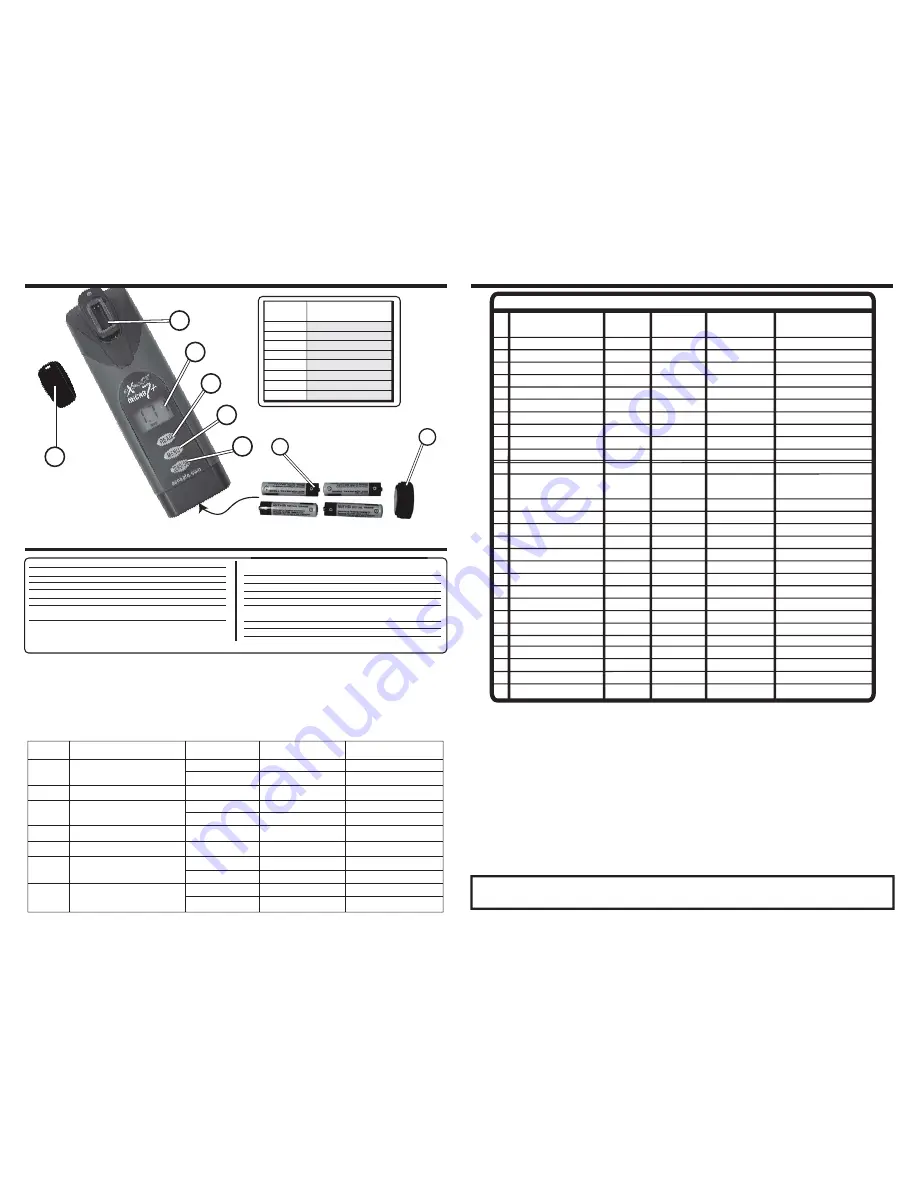 Industrial Test Systems 486691 Скачать руководство пользователя страница 2