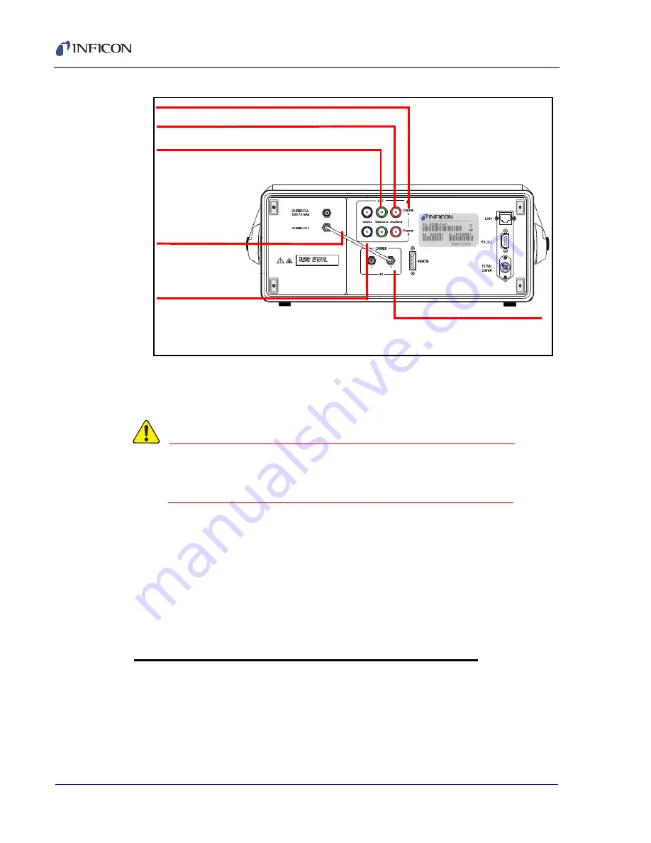 Inficon 3000 Micro GC Operating Manual Download Page 68