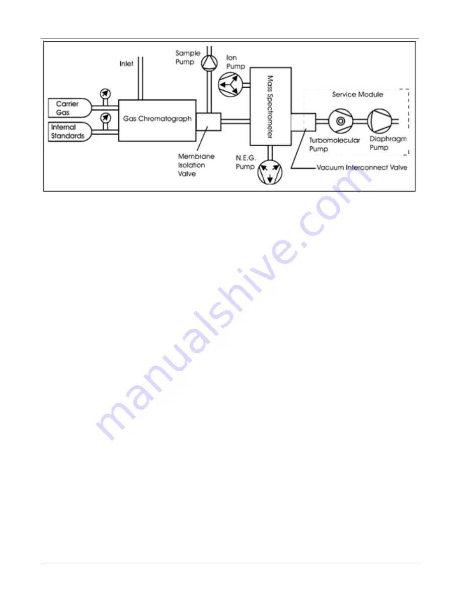 Inficon HAPSITE ER Operating Manual Download Page 23