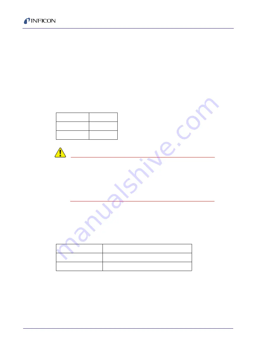 Inficon Transpector MPH Operating Manual Download Page 34