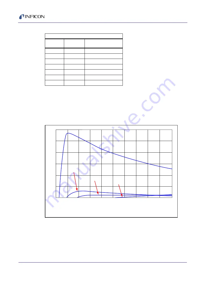 Inficon Transpector MPH Operating Manual Download Page 70