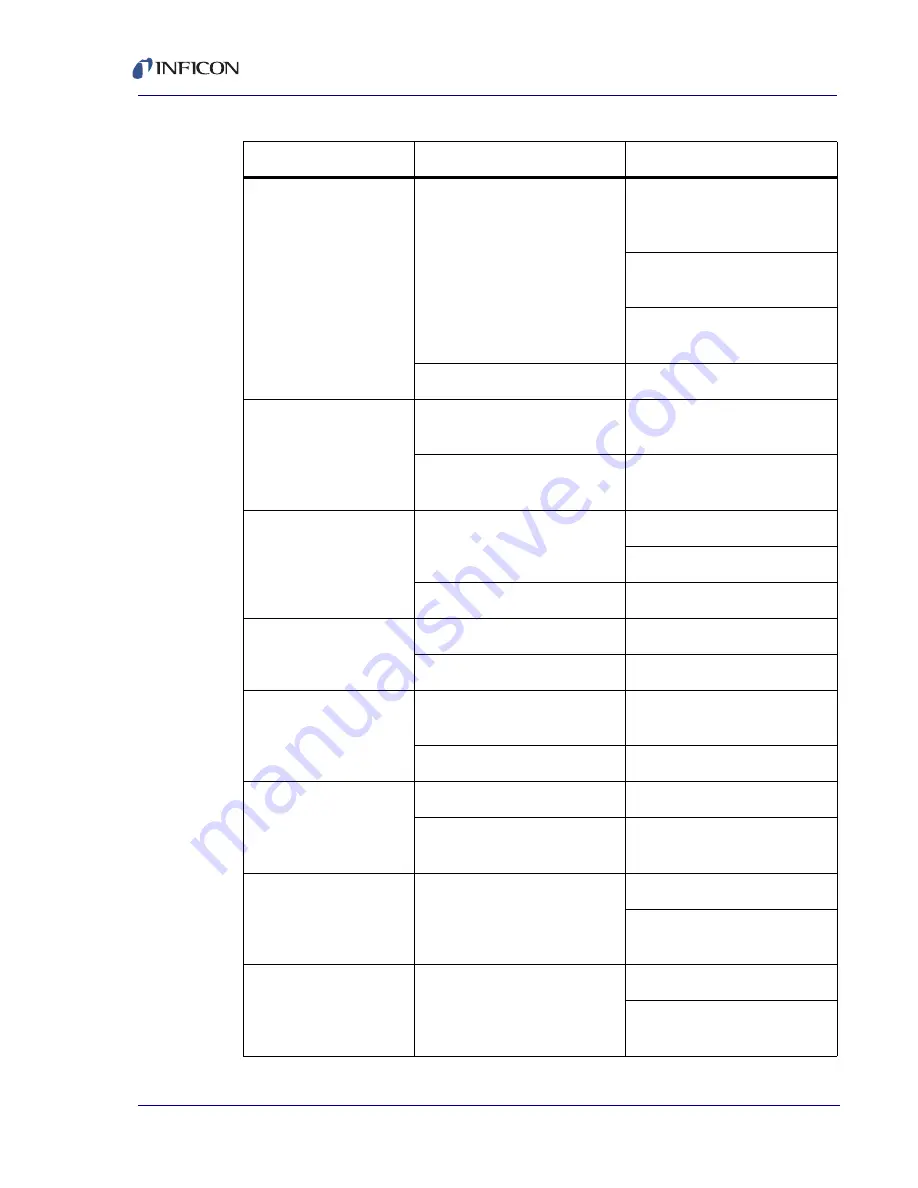 Inficon Transpector MPH Operating Manual Download Page 133