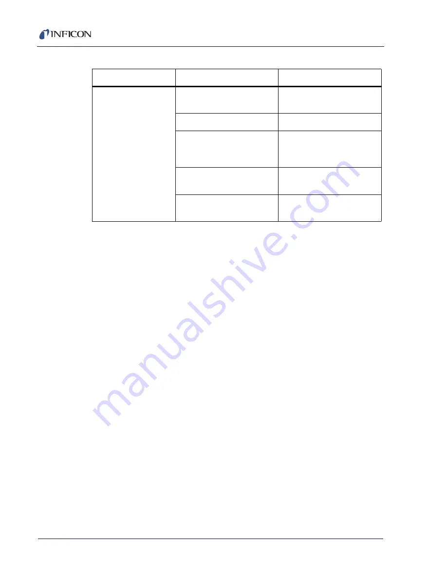 Inficon Transpector MPH Operating Manual Download Page 136