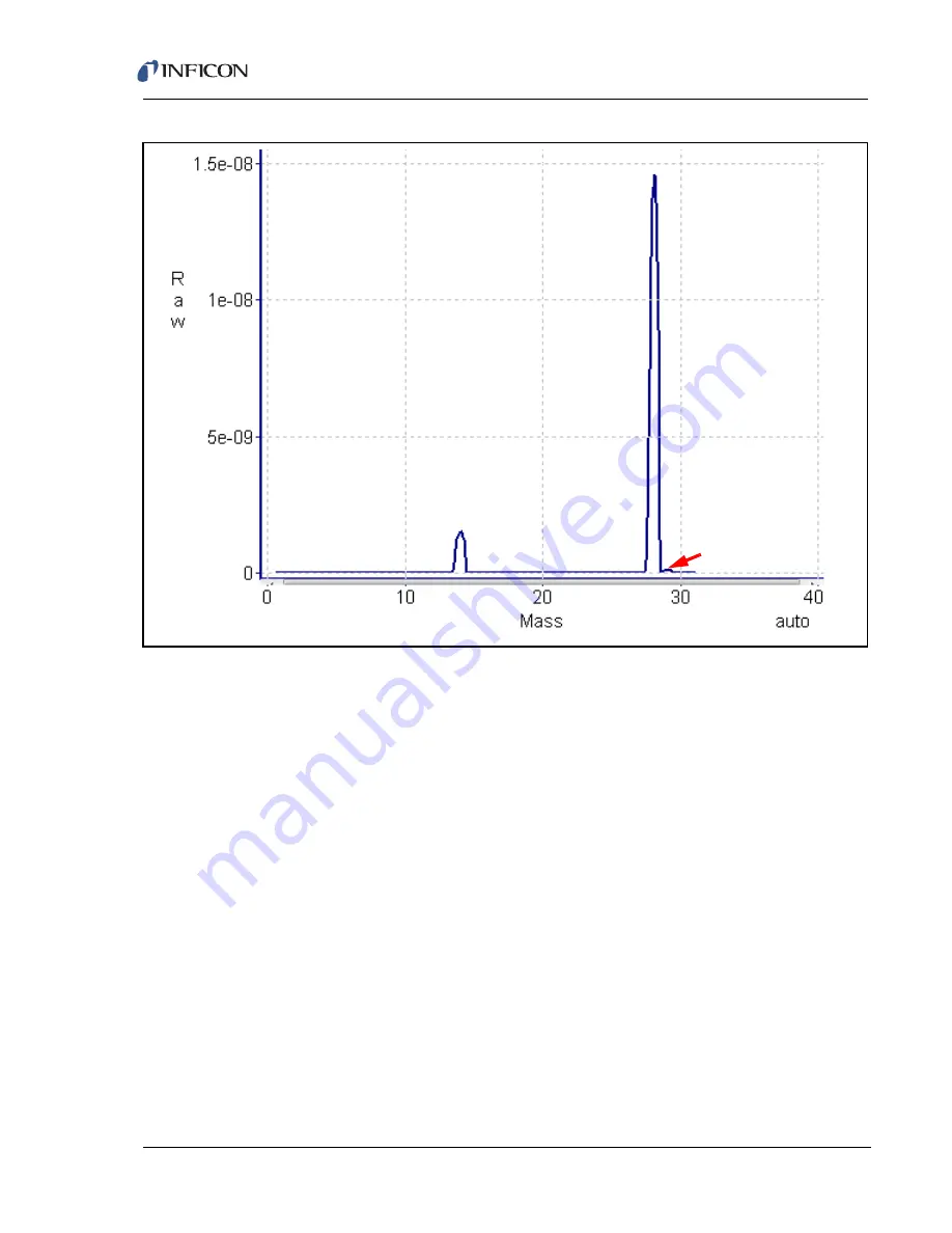 Inficon Transpector SPS Operating Manual Download Page 71