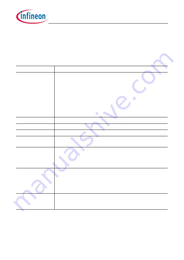 Infineon Technologies TC1784 User Manual Download Page 42