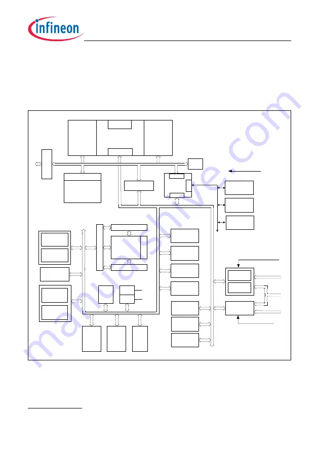 Infineon Technologies TC1784 User Manual Download Page 47