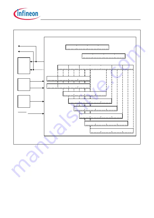 Infineon Technologies TC1784 User Manual Download Page 54