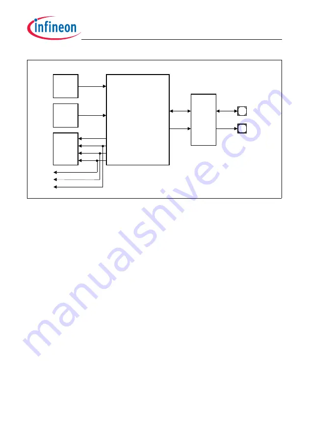 Infineon Technologies TC1784 User Manual Download Page 65