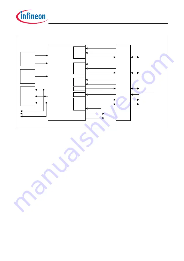 Infineon Technologies TC1784 User Manual Download Page 67