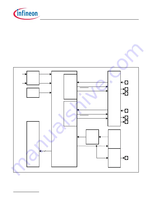 Infineon Technologies TC1784 Скачать руководство пользователя страница 71