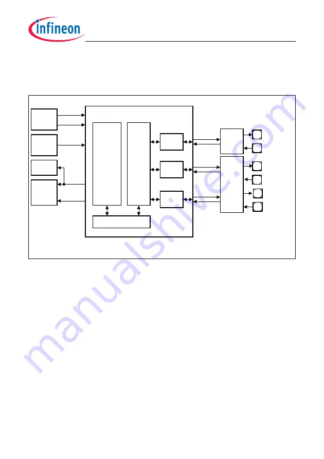 Infineon Technologies TC1784 User Manual Download Page 74