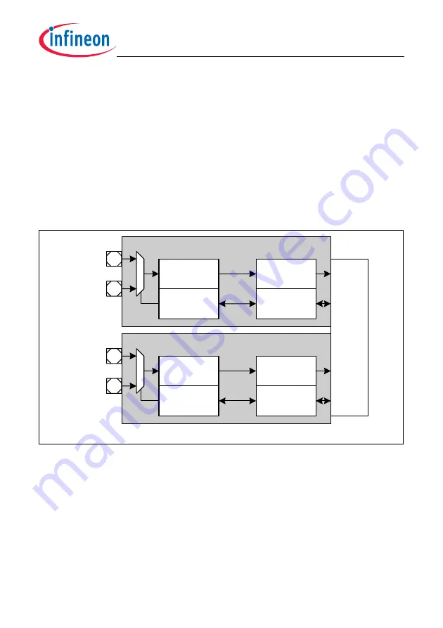 Infineon Technologies TC1784 Скачать руководство пользователя страница 83