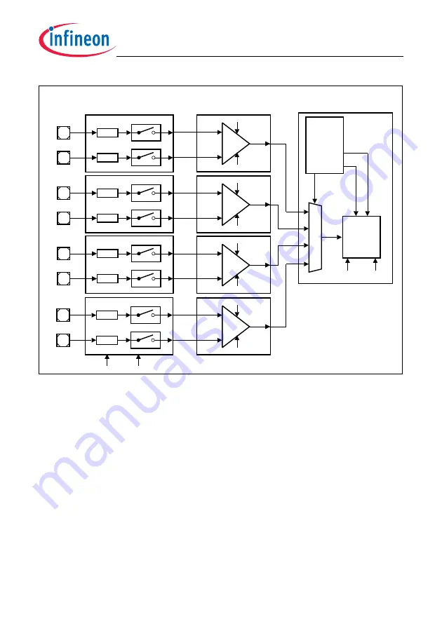 Infineon Technologies TC1784 User Manual Download Page 87