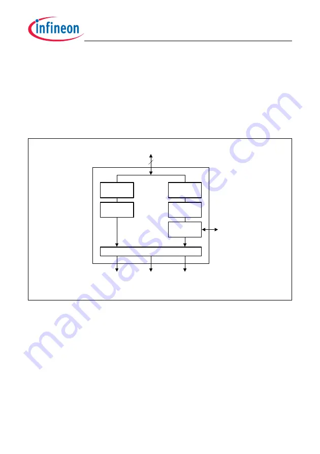 Infineon Technologies TC1784 User Manual Download Page 94