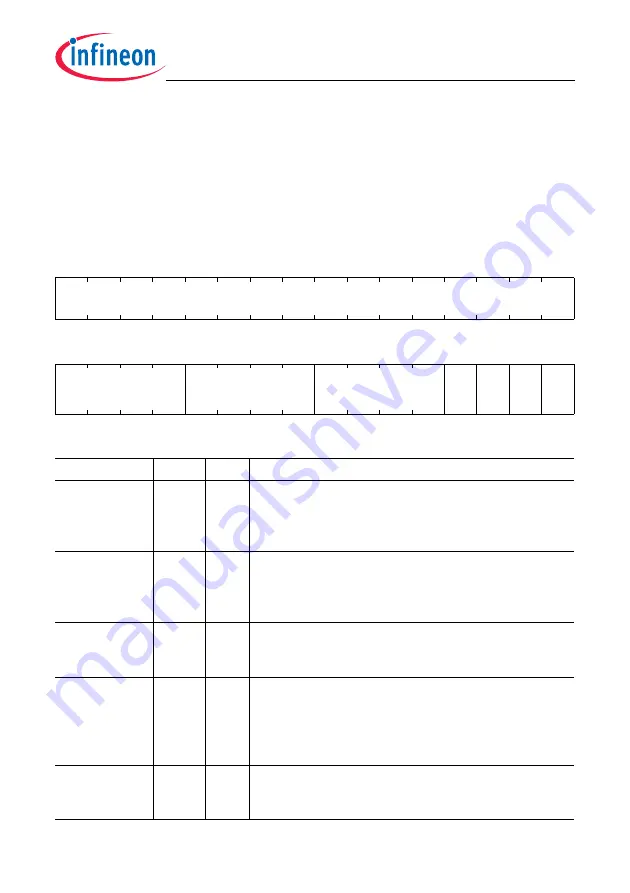 Infineon Technologies TC1784 User Manual Download Page 1002