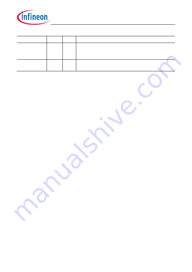 Infineon Technologies TC1784 User Manual Download Page 1003