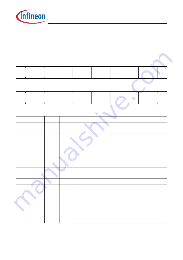 Infineon Technologies TC1784 User Manual Download Page 1004