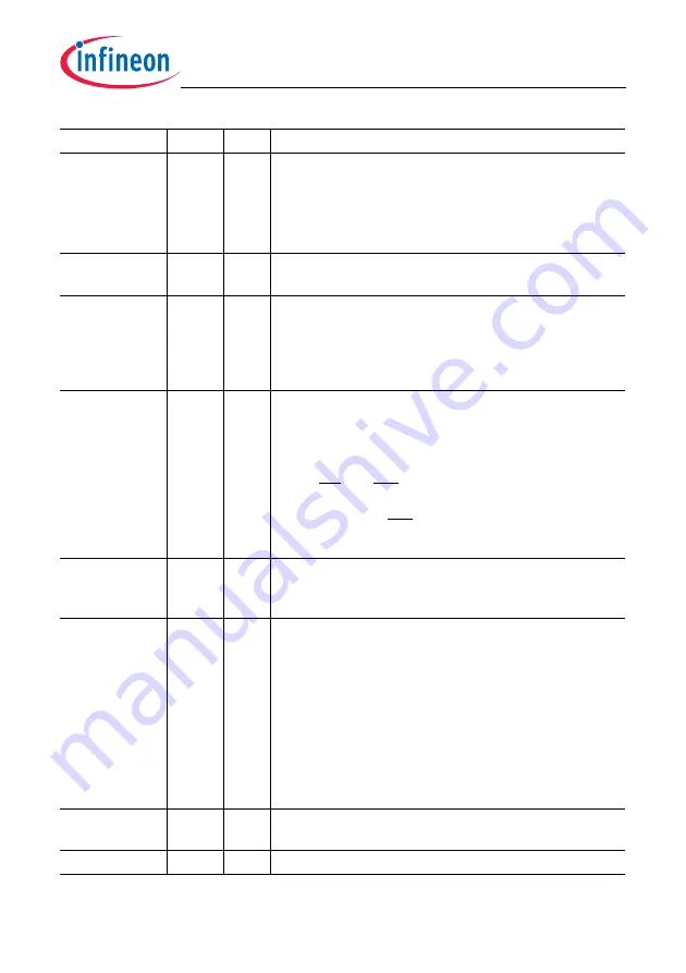 Infineon Technologies TC1784 User Manual Download Page 1005