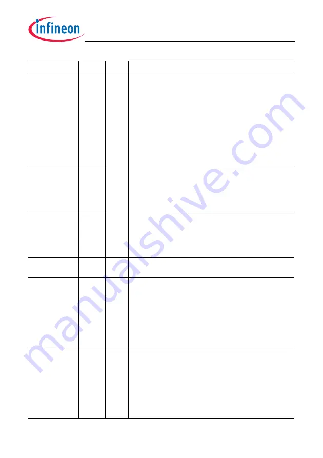 Infineon Technologies TC1784 Скачать руководство пользователя страница 1010