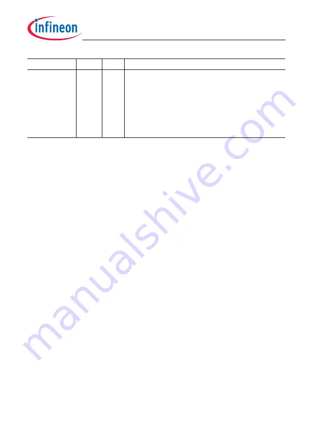 Infineon Technologies TC1784 User Manual Download Page 1011