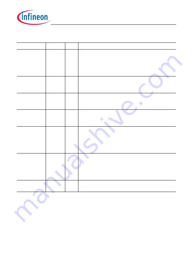 Infineon Technologies TC1784 User Manual Download Page 1019