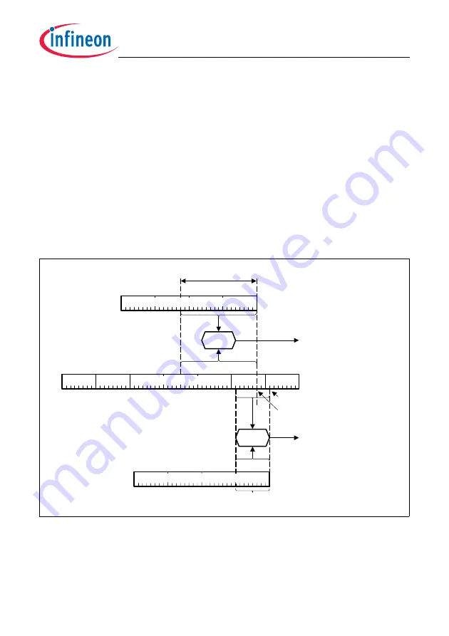 Infineon Technologies TC1784 Скачать руководство пользователя страница 1045