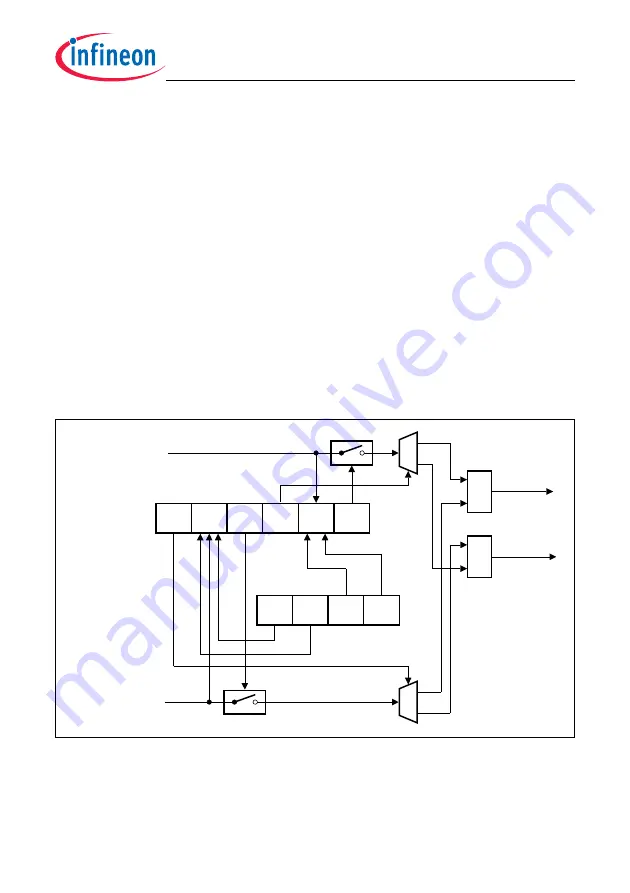 Infineon Technologies TC1784 Скачать руководство пользователя страница 1046