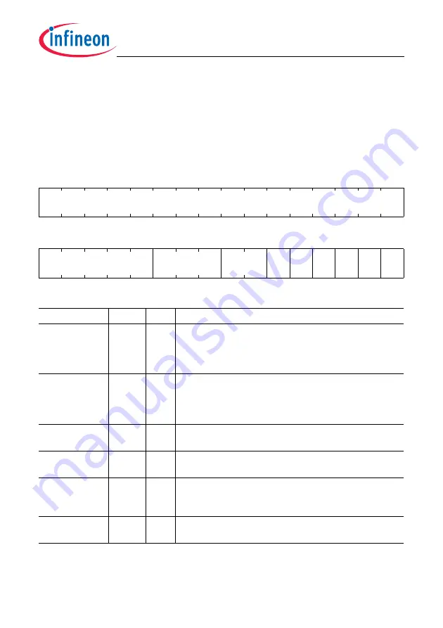 Infineon Technologies TC1784 User Manual Download Page 1049