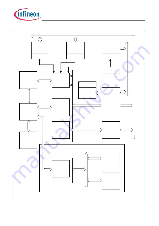 Infineon Technologies TC1784 Скачать руководство пользователя страница 1065