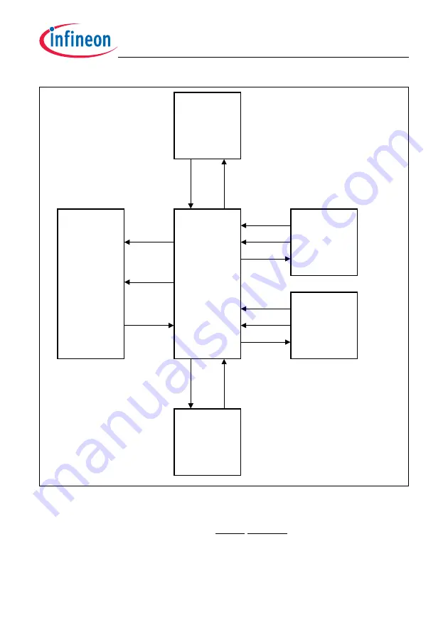 Infineon Technologies TC1784 User Manual Download Page 1074