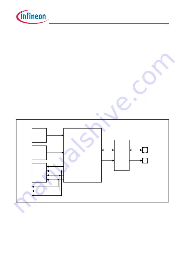 Infineon Technologies TC1784 User Manual Download Page 1079