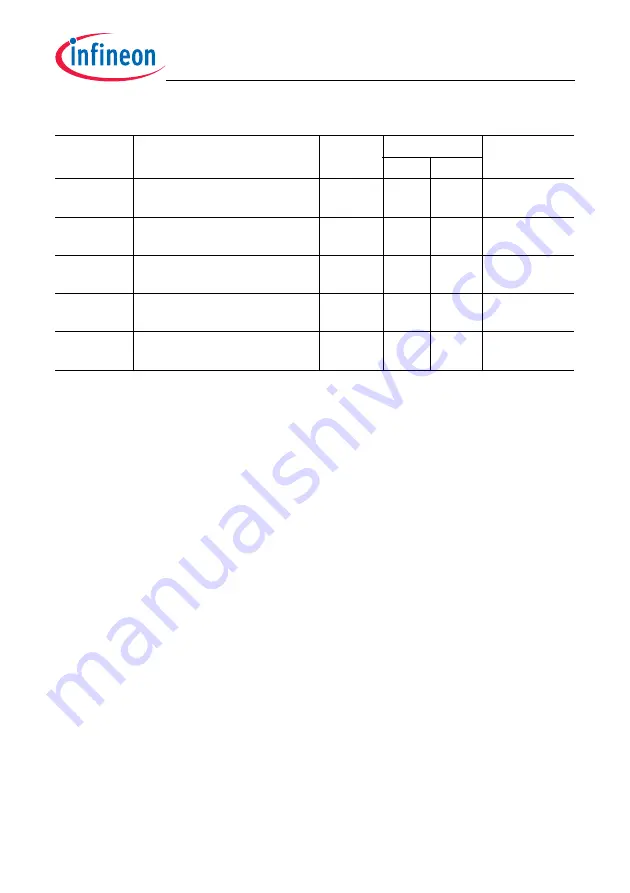 Infineon Technologies TC1784 User Manual Download Page 108