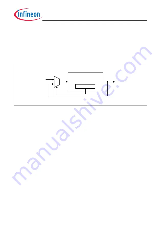 Infineon Technologies TC1784 Скачать руководство пользователя страница 1086