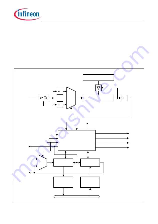 Infineon Technologies TC1784 User Manual Download Page 1087