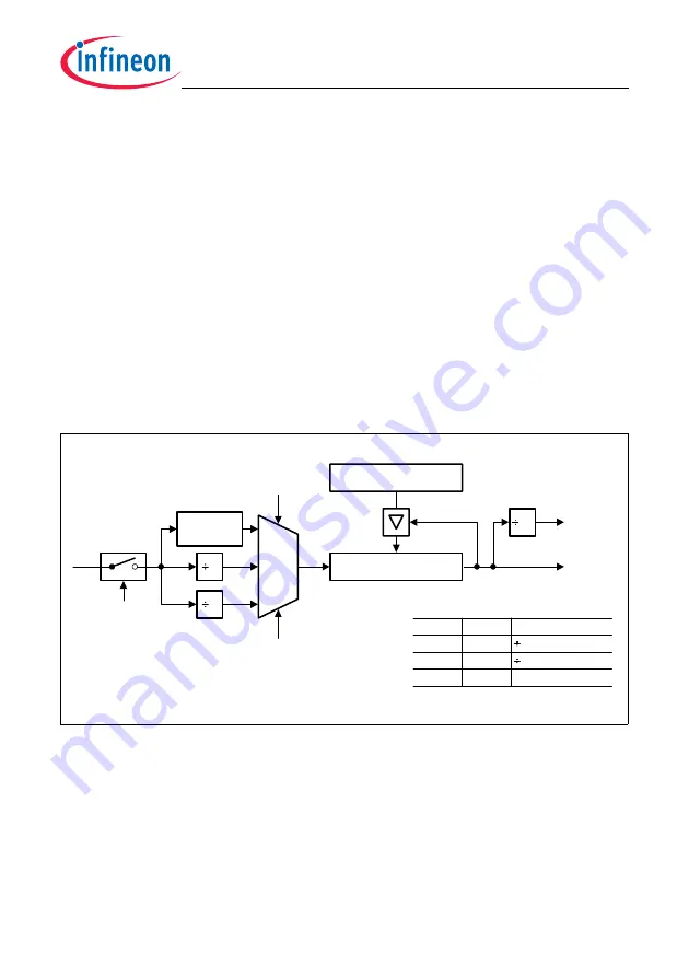 Infineon Technologies TC1784 Скачать руководство пользователя страница 1091