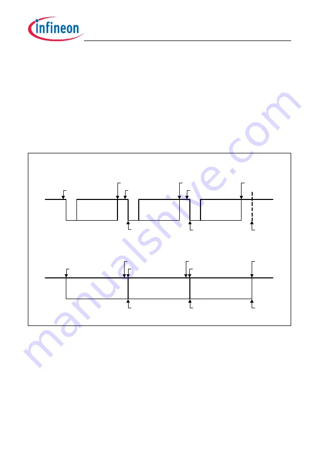 Infineon Technologies TC1784 User Manual Download Page 1096