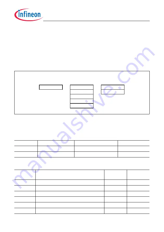 Infineon Technologies TC1784 Скачать руководство пользователя страница 1097