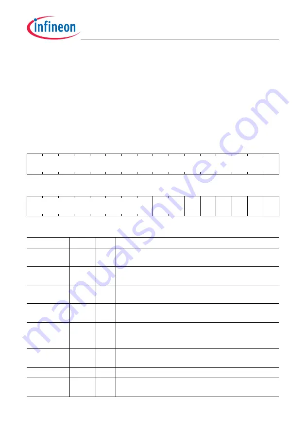 Infineon Technologies TC1784 User Manual Download Page 1111