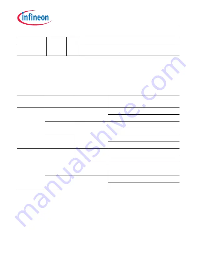 Infineon Technologies TC1784 Скачать руководство пользователя страница 1118